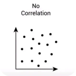 ❔ No Correlation whatsapp sticker
