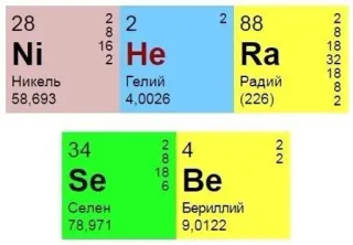 😳 Ni He Ra Se Be chemistry, periodic table, elements, science, education telegram sticker