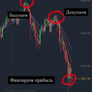 📉 Закупаем
Докупаем
Фиксируем прибыль Cryptocurrency, Keuangan, Pasar Saham, Trading, Investasi telegram sticker