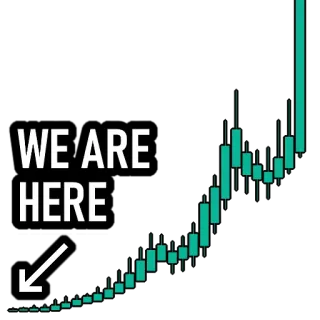 🙏 WE ARE HERE Giełda, Inwestycje, Finanse, Kryptowaluta, Wykres telegram sticker