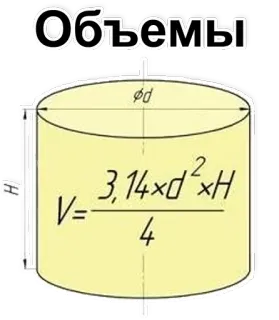 🔋 Объемы matematika, geometri, volume, silinder, rumus telegram sticker