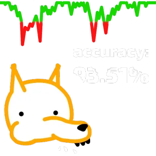 😭 accuracy: 93.51% cachorro, precisão, dados, estatísticas, análise, aprendizado de máquina telegram sticker