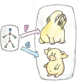 🐶 cachorro, porco, flecha, desenho animado telegram sticker