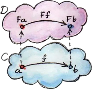 bartosz_cat_theory whatsapp stickers
