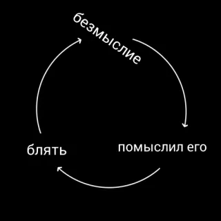 🕊 безмыслие
помыслил его
блять circle, cycle, russian, curse word, text telegram sticker