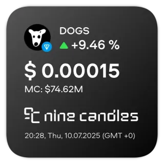 📊 DOGS
+9.46 %
$ 0.00015
MC: $74.62M
nine candles
20:28, Thu, 10.07.2025 (GMT +0) telegram sticker