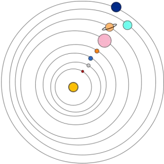💫 sistema solar, planetas, espacio, astronomía, ciencia, estrellas, universo telegram sticker