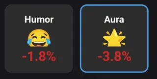 🦾 Humor -1.8% Aura -3.8% telegram sticker