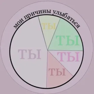 🙃 мои причины улыбаться Diagramme circulaire, Texte russe, Sourire, Raisons, Positif telegram sticker