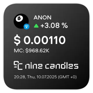 📊 ANON
▲ +3.08%
$ 0.00110
MC: $968.62K
nine candles
20:28, Thu, 10.07.2025 (GMT +0) finance, cryptocurrency, investment, stock market, anon telegram sticker