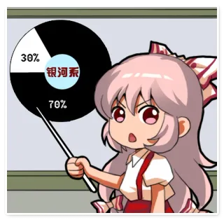 📉 30%
70%
银河系 Аниме, Диаграмма, Круговая диаграмма, Процент, Данные, Статистика, Китайский telegram sticker