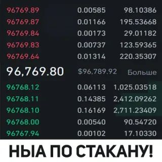 🤩 НЫА ПО СТАКАНУ! finance, données, trading, bourse, données numériques telegram sticker