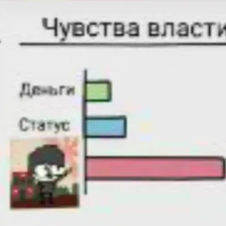 📊 Чувства власти telegram sticker