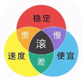 👉 稳定
贵
速度
滚
慢
便宜
差 telegram sticker