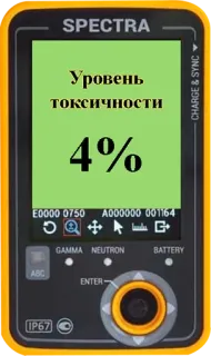 4️⃣ Уровень
токсичности
4% toxicity, level, measurement, russian, device telegram sticker