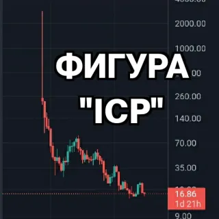 ⏳ ФИГУРА "ICP" cripto, grafico azioni, trading, finanza telegram sticker