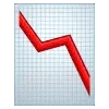 📉