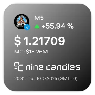 📊 M5
▲+55.94%
$ 1.21709
MC: $18.26M
ning candles
20:31, Thu, 10.07.2025 (GMT +0) finance, crypto, investment, market, trading, stock telegram sticker