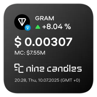 📊 GRAM
▲+8.04 %
$ 0.00307
MC: $7.55M
nine candles
20:28, Thu, 10.07.2025 (GMT +0) finance, crypto, currency, investment, trading, technology, digital telegram sticker
