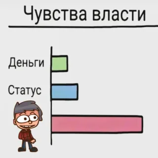 📊 Чувства власти 
Деньги
Статус パワー, お金, ステータス, チャート, 漫画 telegram sticker