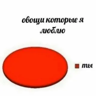 ❤️ овощи которые я люблю
ты diagramme circulaire, légumes, humour, russe, mème telegram sticker