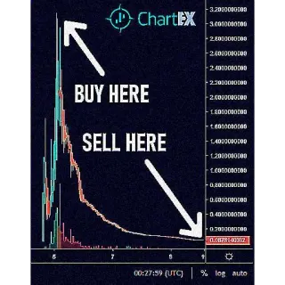 🔥 BUY HERE
SELL HERE kup, sprzedaj, wykres, trading, inwestycja, finanse telegram sticker