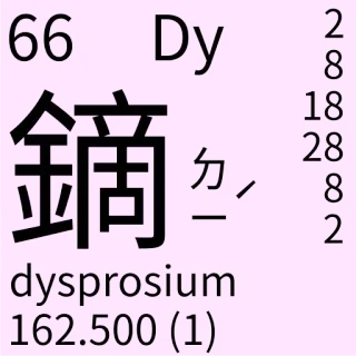 🇹🇼 66 Dy
鏑ㄉㄧ
dysprosium
162.500 (1)
2
8
18
28
8
2 Chemie, Periodensystem, Dysprosium, Element, Wissenschaft telegram sticker