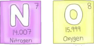❌ Nitrogen Oxygen ciência, química, tabela periódica, elementos whatsapp sticker
