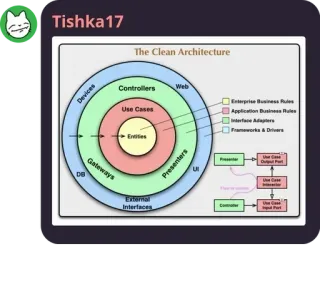 Tishka17-san :: @fStikBot telegram stickers