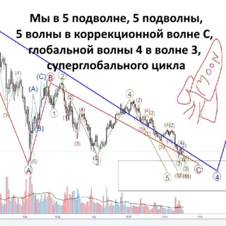 🤓 Мы в 5 подволне, 5 подволны,
5 волны в коррекционной волне С,
глобальной волны 4 в волне 3,
суперглобального цикла Finanzen, Diagramm, Analyse, Mond, Russisch telegram sticker