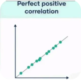 ✅ Perfect positive correlation whatsapp sticker