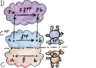 🤞 933e3dd9 diagram, pigs, clouds, math telegram sticker