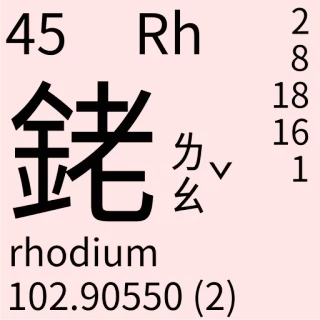 🇹🇼 55d6b779 Rh
rhodium rodio, elemento, tabla periódica, ciencia, química telegram sticker