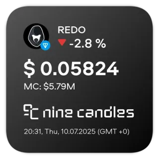 📊 563558f3 REDO
▼ -2.8%
$ 0.05824
MC: $5.79M
nine candles
20:31, Thu, 10.07.2025 (GMT +0) telegram sticker