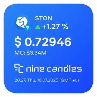 📊 c096dfd8 STON
+1.27%
$ 0.72946
MC: $3.34M
nine candles
20:27, Thu, 10.07.2025 (GMT +0) STON, 암호화폐, 금융, 디지털 화폐, 투자, 거래 telegram sticker