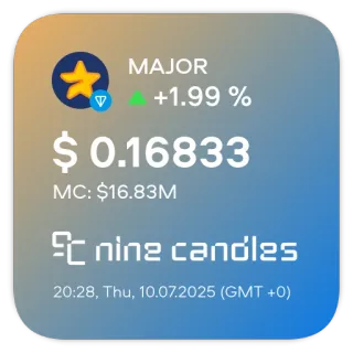 📊 c0b90514 MAJOR
+1.99 %
$ 0.16833
MC: $16.83M
nine candles
20:28, Thu, 10.07.2025 (GMT +0) 금융, 암호화폐, 투자, 시장, 거래 telegram sticker