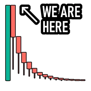 ⚠️ b914ba20 WE ARE HERE Świecznik, Wykres, Biznes, Graf, Akcje, Rynek telegram sticker