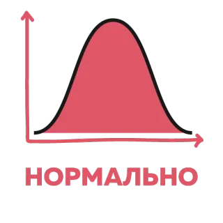 👍 50abfea8 НОРМАЛЬНО normal, bell curve, russian, graph, statistic telegram sticker