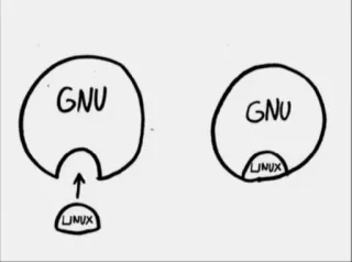 🖥 671097c1 GNU LINUX GNU, Linux, Sistema operacional, Computador, Tecnologia telegram sticker