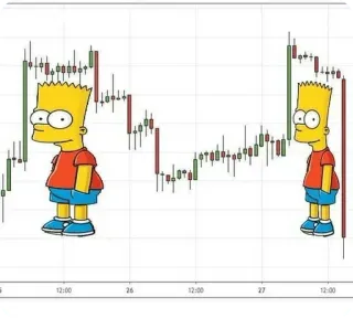 💇‍♂ 791d139d Bart Simpson Bart Simpson, Börse, Finanzen, Trading, Cartoon, Meme telegram sticker