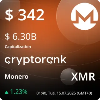 💵 64d982ec $ 342
$ 6.30B
Capitalization
cryptorçnk
Monero
XMR
▲ 1.23%
01:40, Tue, 15.07.2025 (GMT+0) monero, cryptocurrency, xmr, digital currency, finance, investment telegram sticker