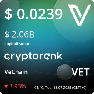 💵 895db6f5 $ 0.0239 V
$ 2.06B
Capitalization
cryptornk
VeChain
VET
▼3.93%
01:40, Tue, 15.07.2025 (GMT+0) cryptocurrency, VeChain, VET, investment, finance, crypto, digital currency telegram sticker