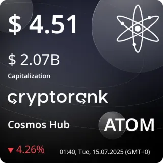 TOP 30 Cryptos by CryptoRank.io telegram stickers