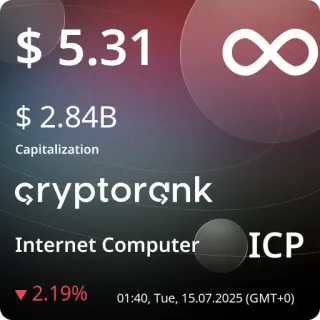 💵 e8051be1 $ 5.31
$ 2.84B
Capitalization
cryptorçnk
Internet Computer
ICP
▼2.19%
01:40, Tue, 15.07.2025 (GMT+0) telegram sticker
