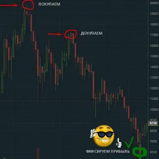 trading telegram stickers