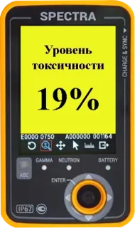 ⏺ 9419b343 Уровень токсичности 19% Livello di tossicità, Misurazione, Russo, Avvertimento, Pericolo telegram sticker