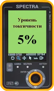 5️⃣ cf8f9057 Уровень токсичности Livello tossicità, Russo, Dispositivo, Spettri, Strumento, Misuratore telegram sticker